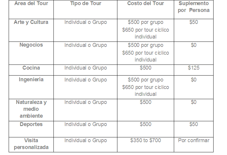 Costos Tour Empresarial en Canada con Tour Idiomas